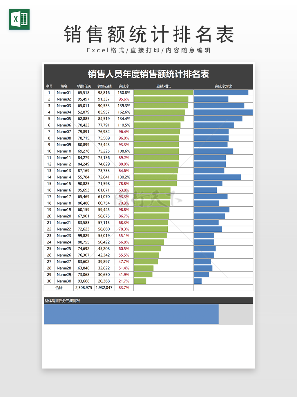 銷售人員業(yè)績完成情況統計表